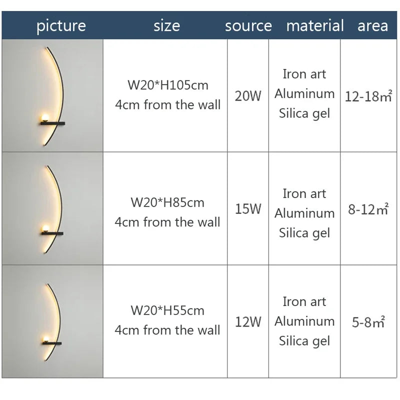 Modern Indoor LED Wall Lamp | HubLumeX Innovation